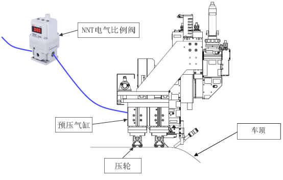 電氣比例閥應用詳情