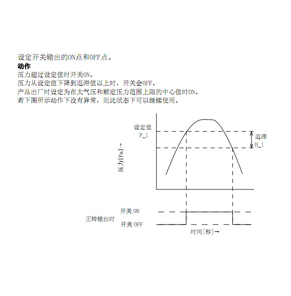 容器壓力檢測技術(shù)