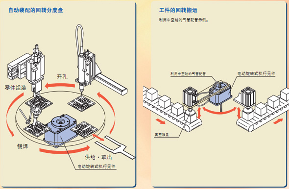 電動元件應(yīng)用技術(shù)